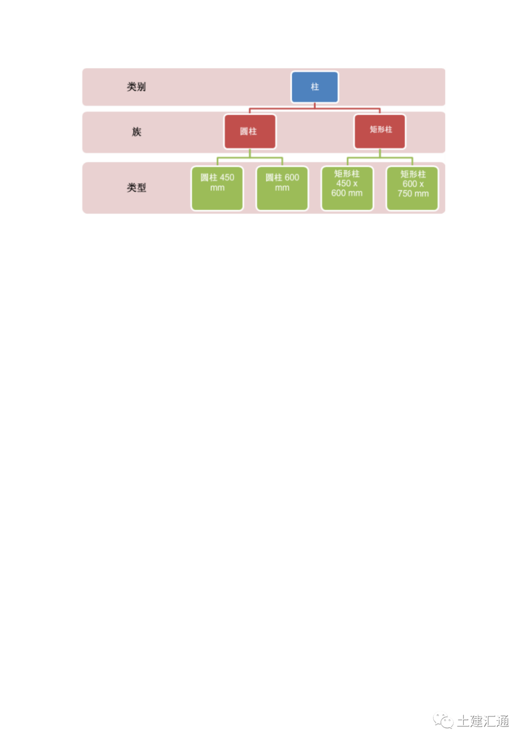 bim學習筆記2revit基本術語介紹