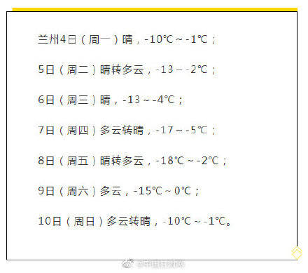 本周兰州低温或将降到零下18