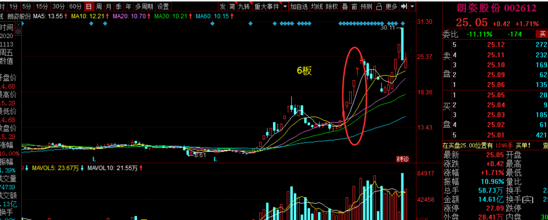 最流行的二波战法n字反包