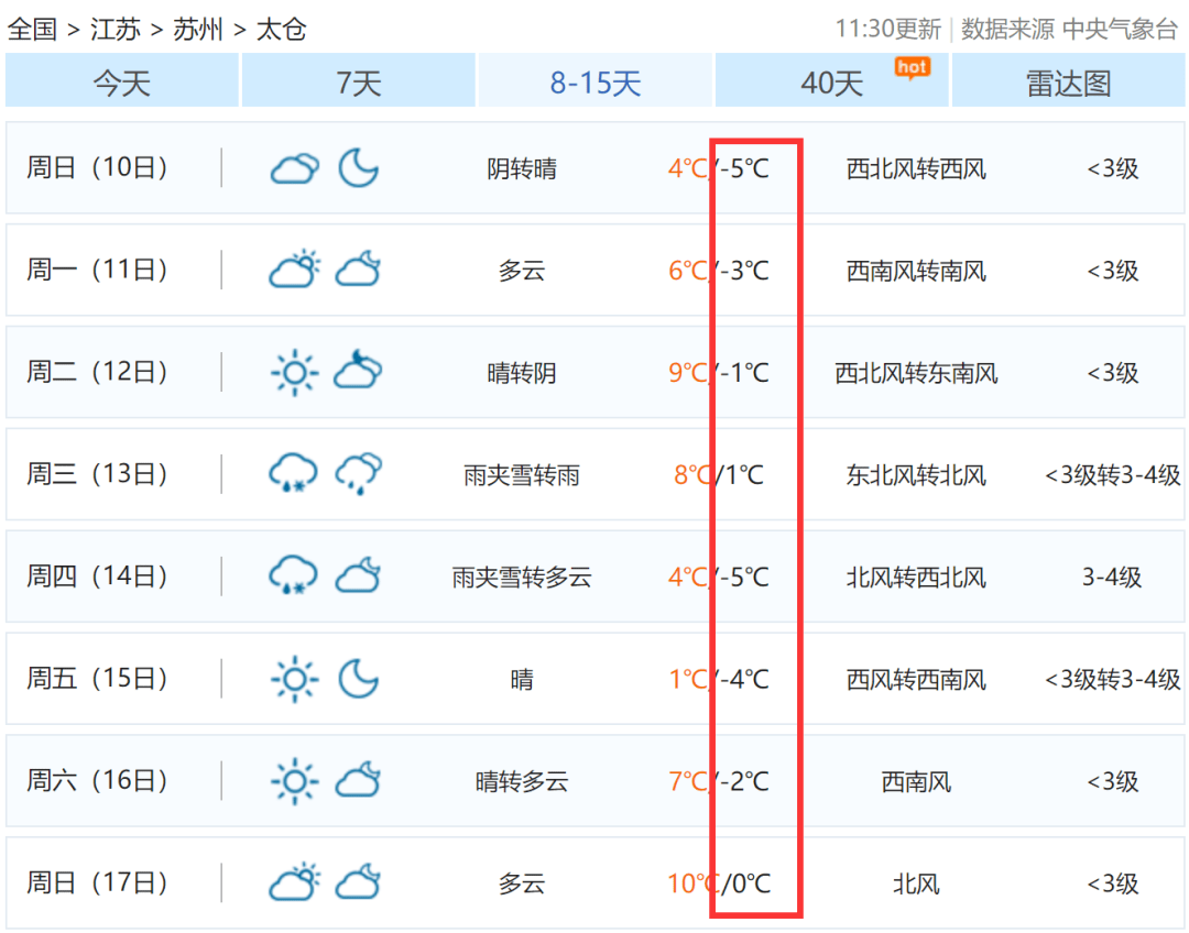 2021年太仓第一场雪要来了!