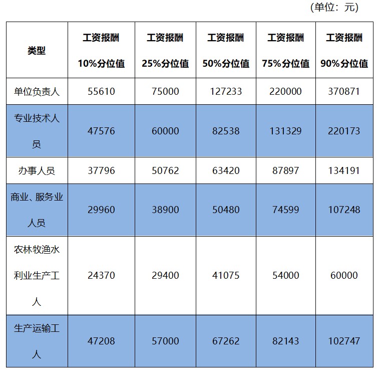 人力工资资源一般包括什么_人力资源工资一般多少_一般人力资源的工资