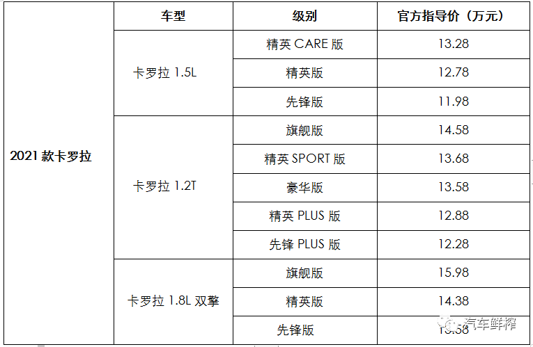 全球家轿王者2020年卡罗拉全球累计销售4900万