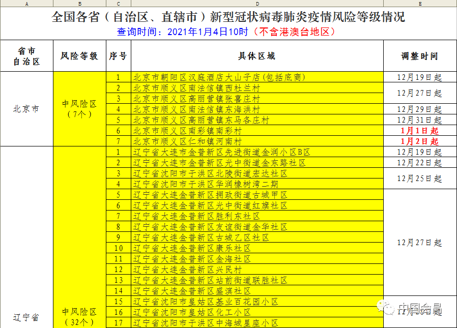 會昌縣防範疫情輸入報備規定(附中高風險區名單)