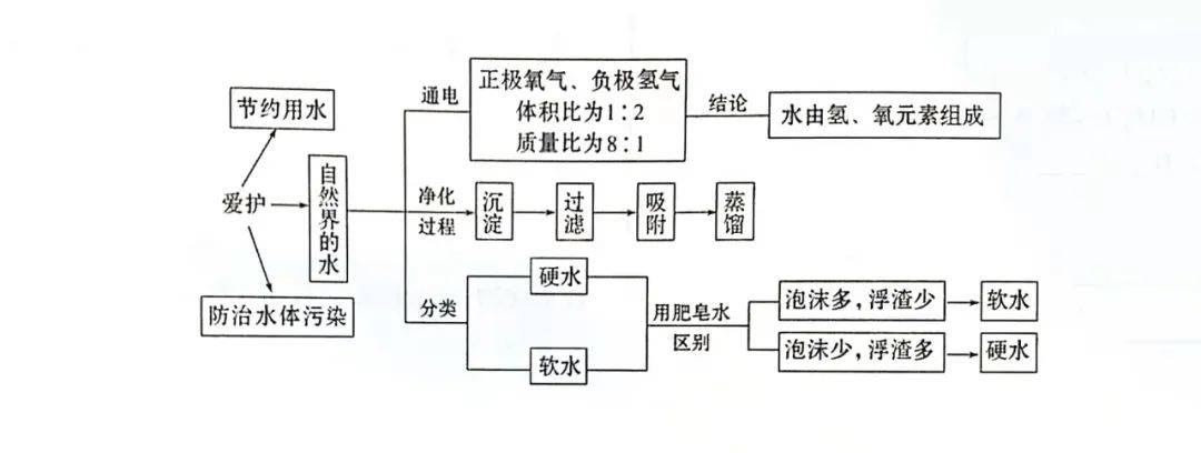 考试提分秘诀 超实用初中物理,化学知识点归纳,期末考前必看!