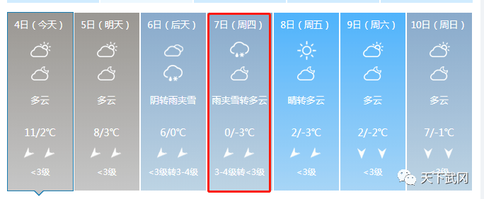 以下是武岡天氣情況