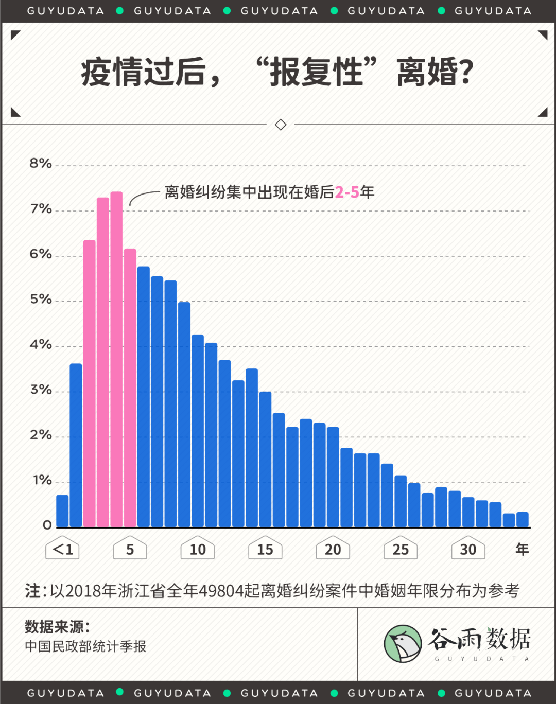 离婚率统计图图片