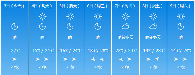 未来一周省内各地天气预报长春吉林四平辽源通化白山松原白城延吉