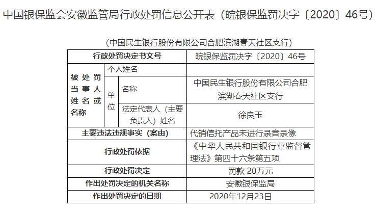 民生銀行合肥某支行違法遭罰 代銷信託產品未錄音錄像