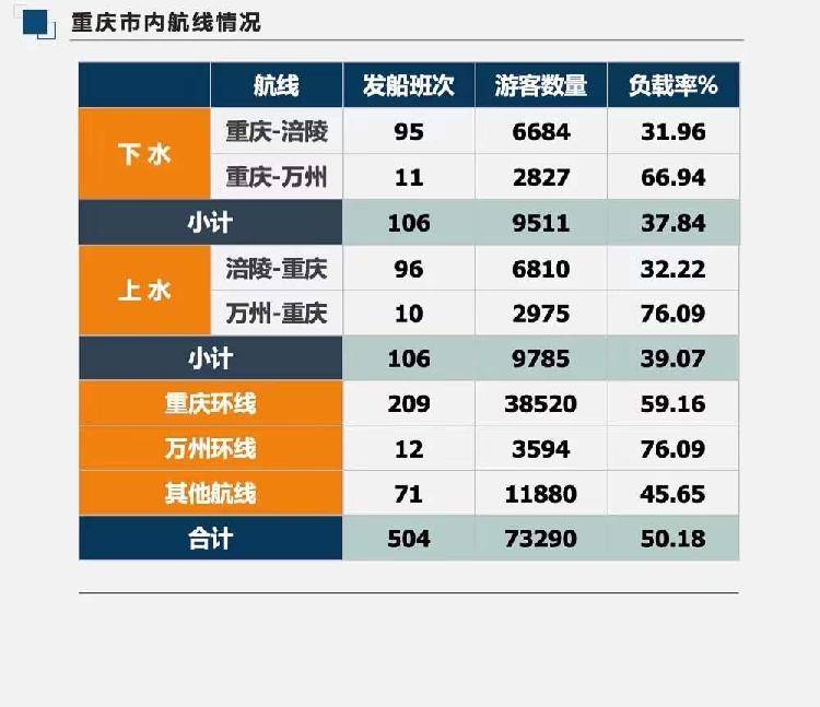 2020年度长江三峡邮轮旅游大数据来了！发班1837艘次，四川游客占比最大