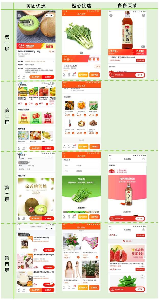 社区团购产品竞品分析