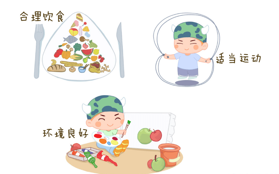 關注孩子健康 科學認識兒童