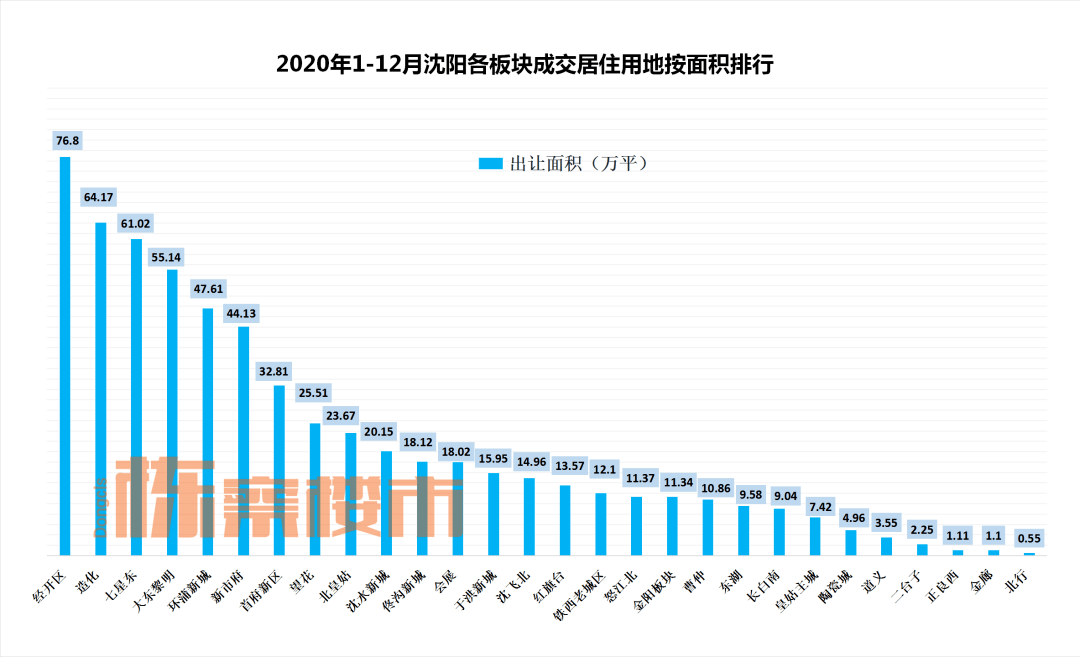 12000-15000元/平 2021瀋陽主流房價已定!