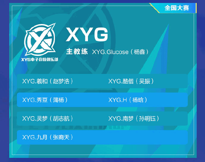 xyg是全国大赛的冠军,也是知名主播张大仙的战队.