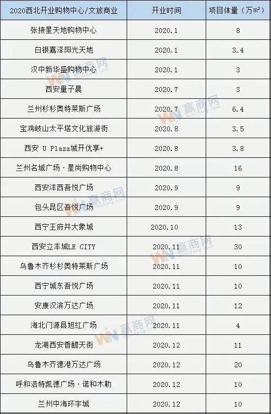 西安大融城雙節期間客流近50萬人次,整體銷售額近3440萬.