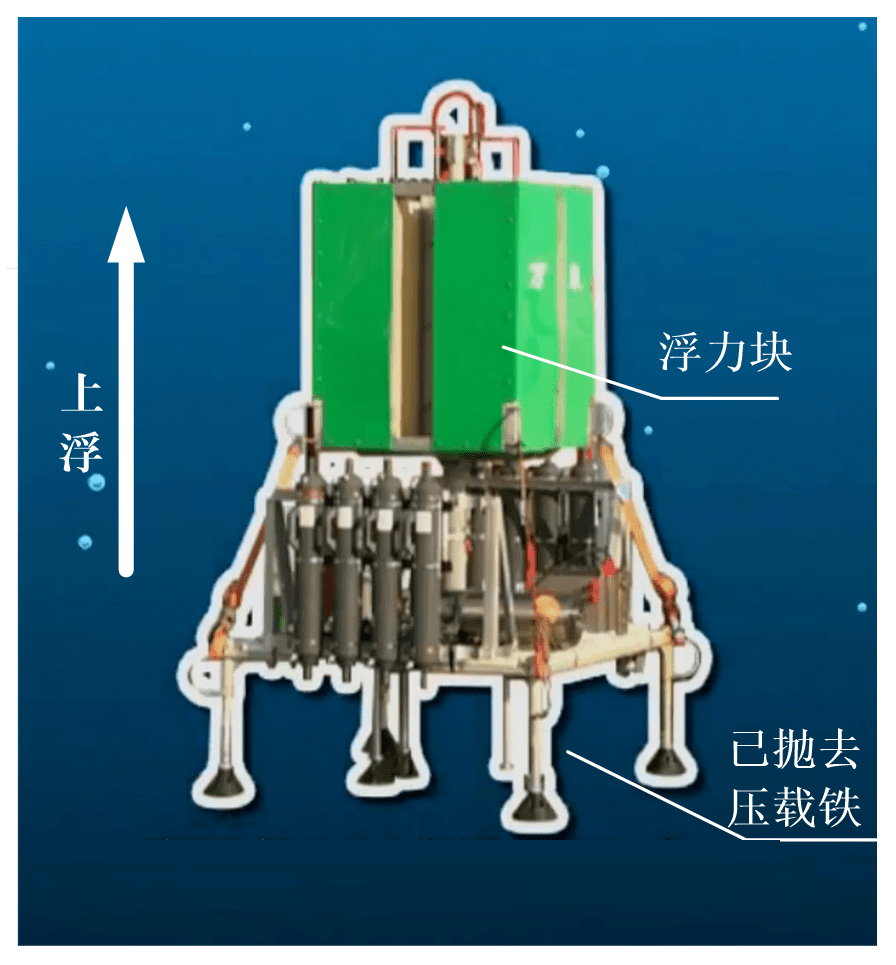 物理老师带你解读奋斗者号万米深潜