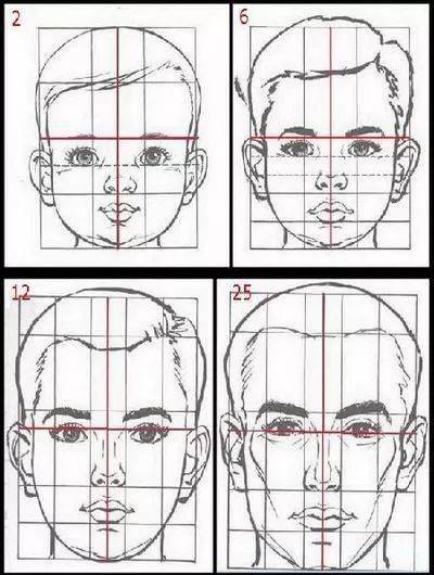 也是分為三庭五眼五官比例跟常人一樣因為,沒有抓住小孩的臉部特徵
