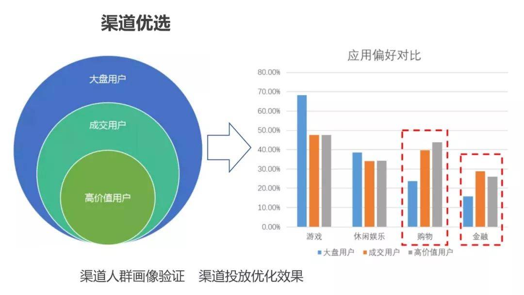 運營人必須瞭解的用戶畫像超詳細