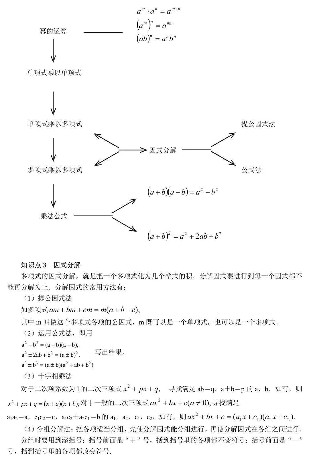 期末必备 初中数学10大专题精讲 阿东