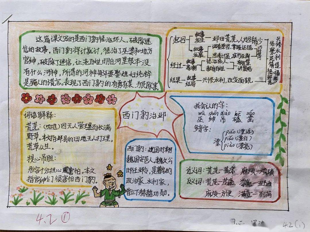 思维导图让学习看得见府前街小学举行思维导图大赛