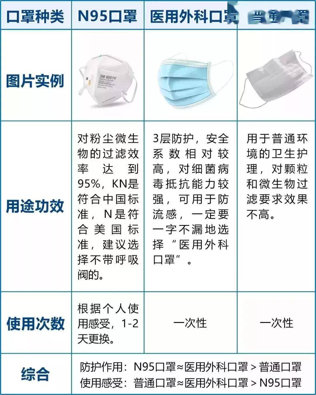 青岛查出8批次口罩不合格!快自查!