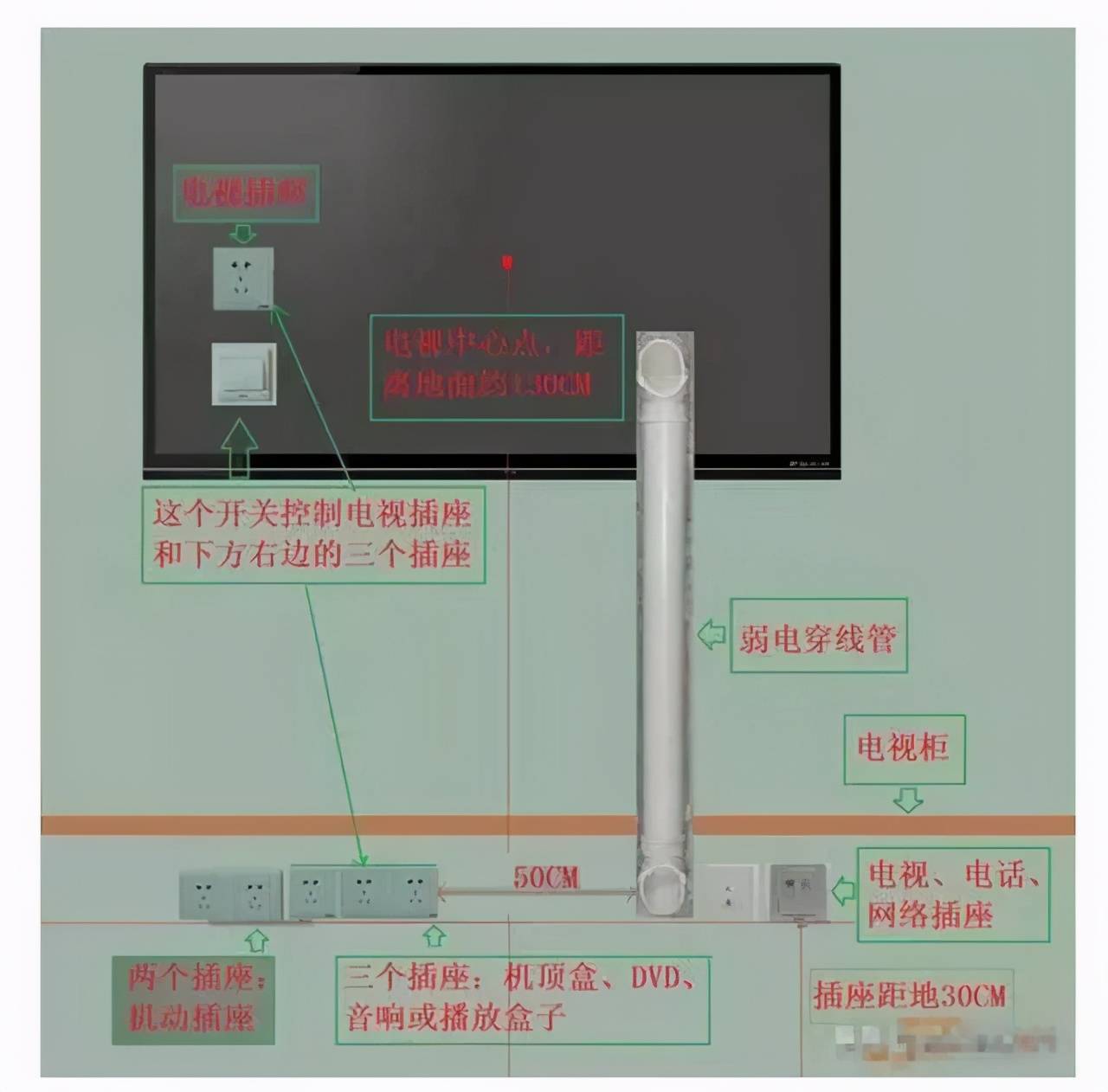 电视插座位置图片