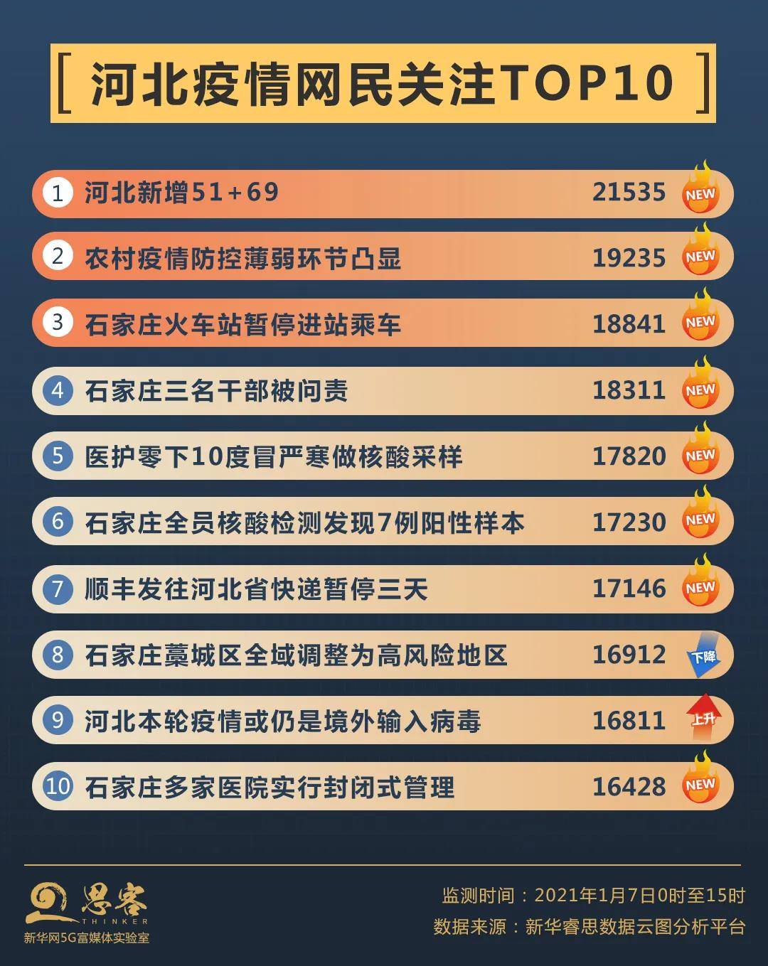 河北疫情暴露国内防控最薄弱环节农村应如何防控