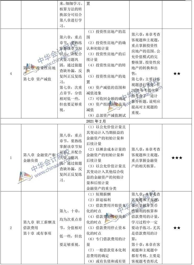 辽宁省教育厅,上海教育考试院,中注协,中华会计网校中级会计职称等编