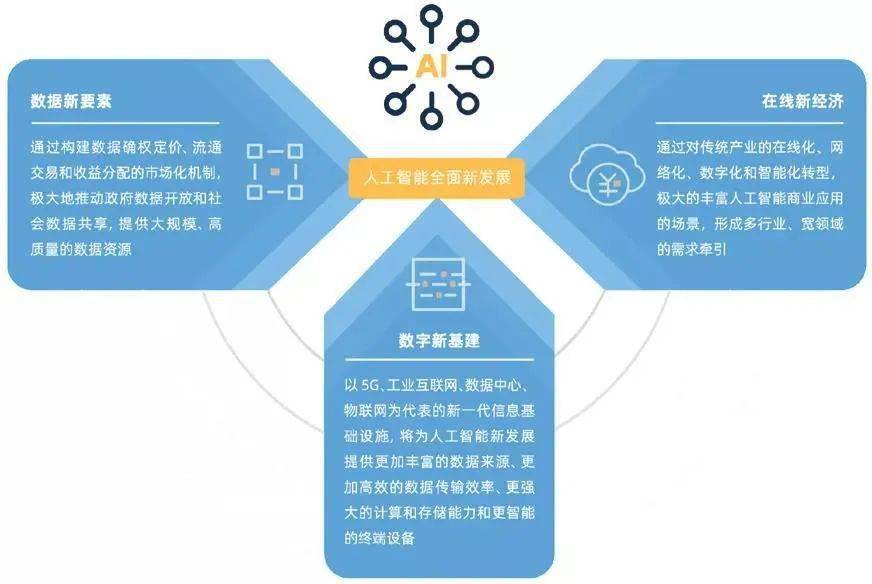 智能人工气候箱使用方法_人工智能宣传片_智能人工气候箱使用