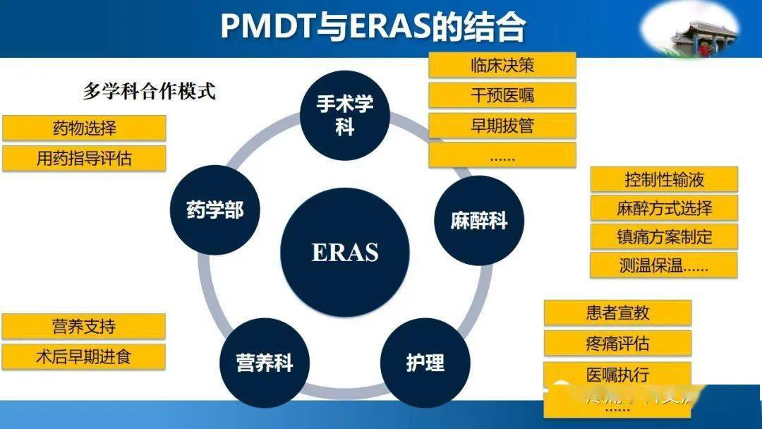 多学科协作(mdt)疼痛管理