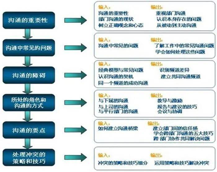 跨部门协作的解决方案_合作