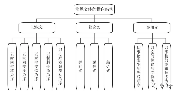 結構性思維 (完)_橫向