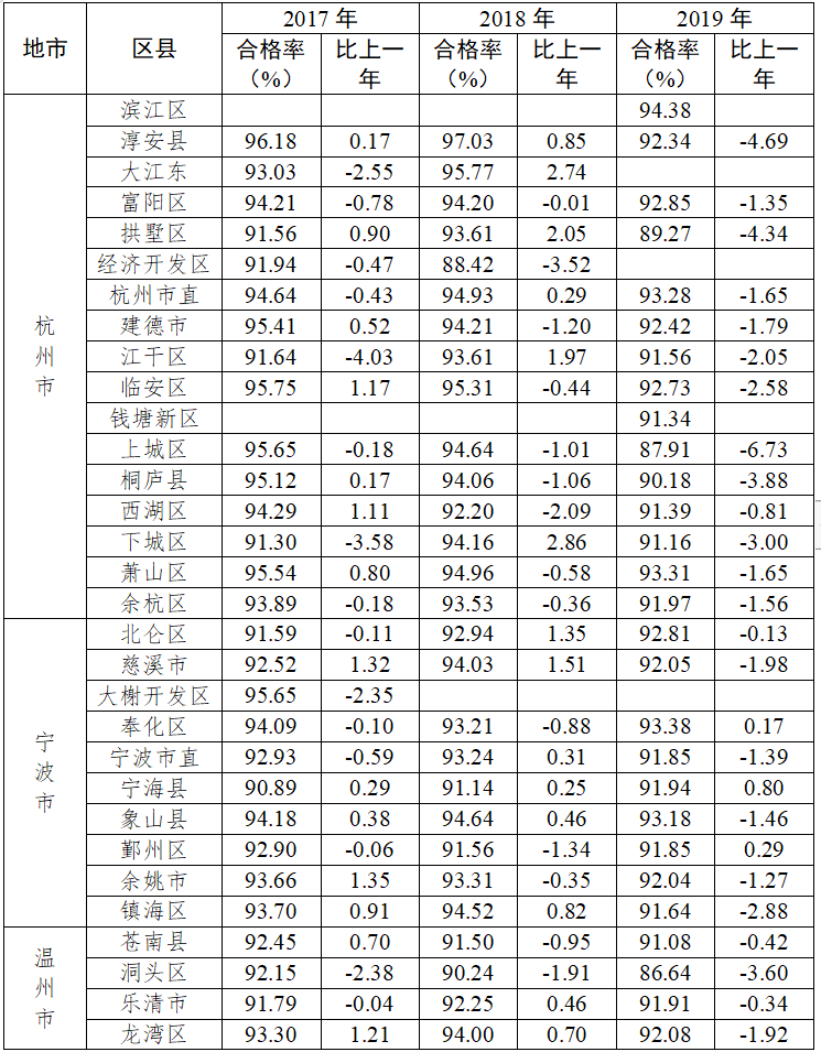 诸暨中学排在前20名,草塔中学排在81—90名,海亮外国语学校,牌头中学