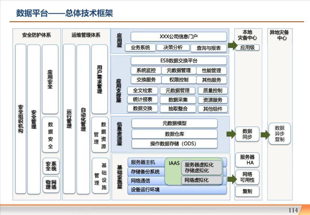 某集团信息化规划汇报方案