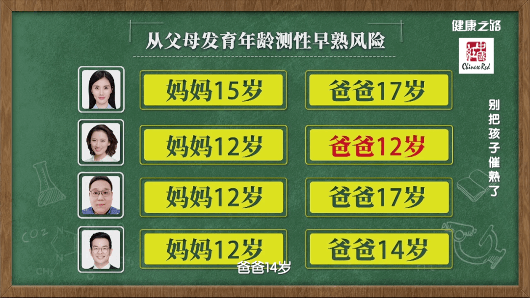 父親初次遺精的時間或變聲的時間,判斷父母的發育年齡是否會給孩子