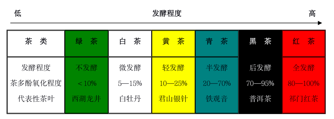  茶葉的種類_唐代茶葉的種類