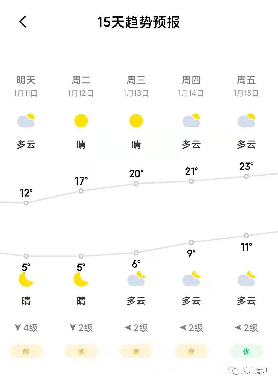 广东湛江天气预报图片