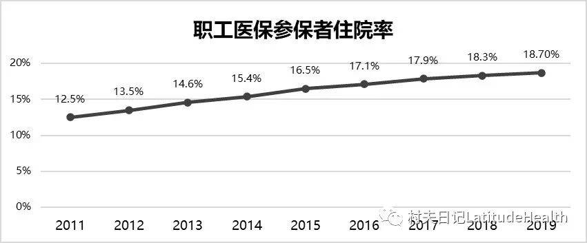 数据告诉你:医保改革将如何推动市场重构?