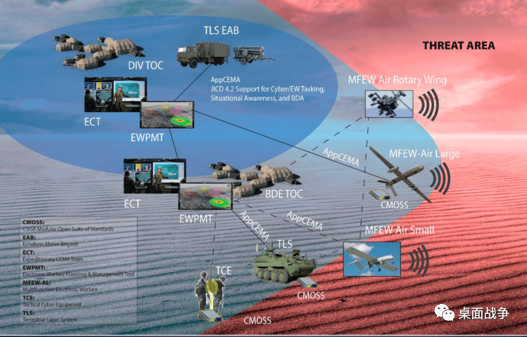 作战实验美陆军旅战斗队将编配电子战分队及装备