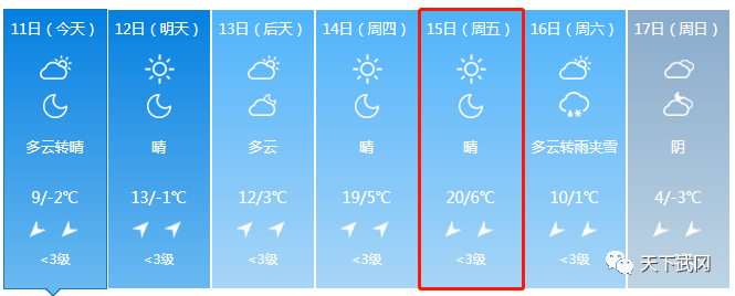 武岡天氣預報