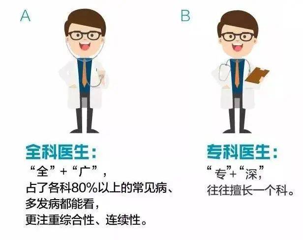 关注国内首部全科医师管理办法来了不唯看大病论英雄