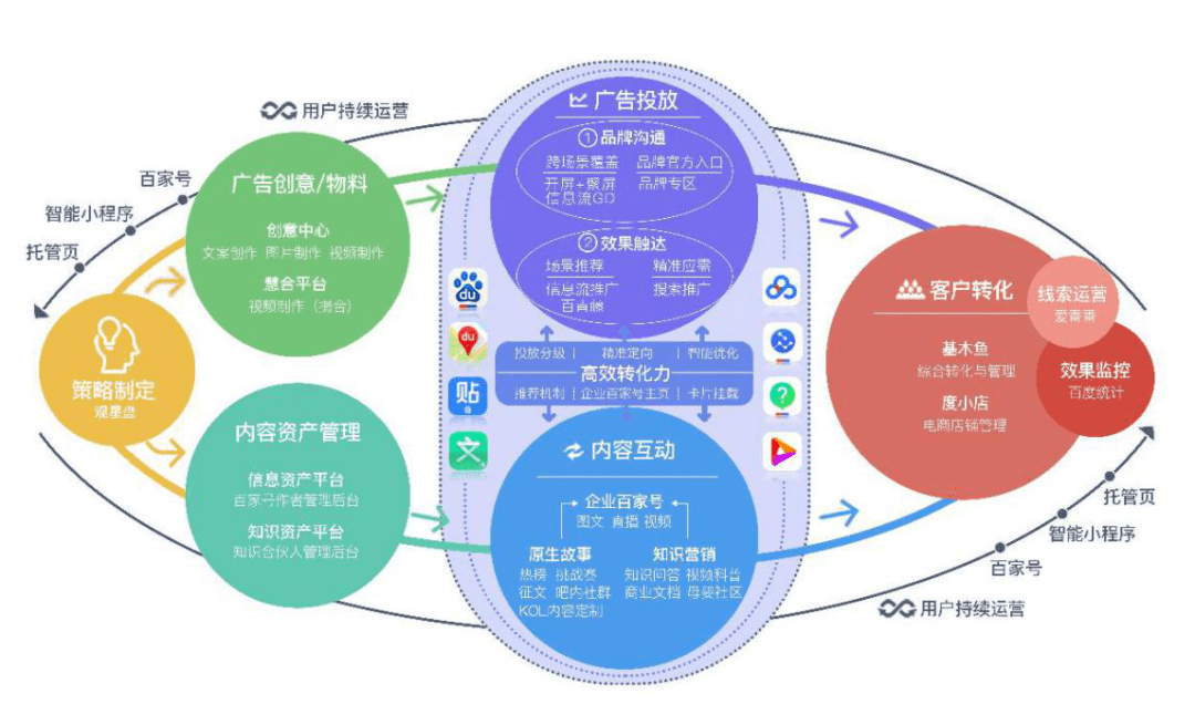 百度商业模式画布图片