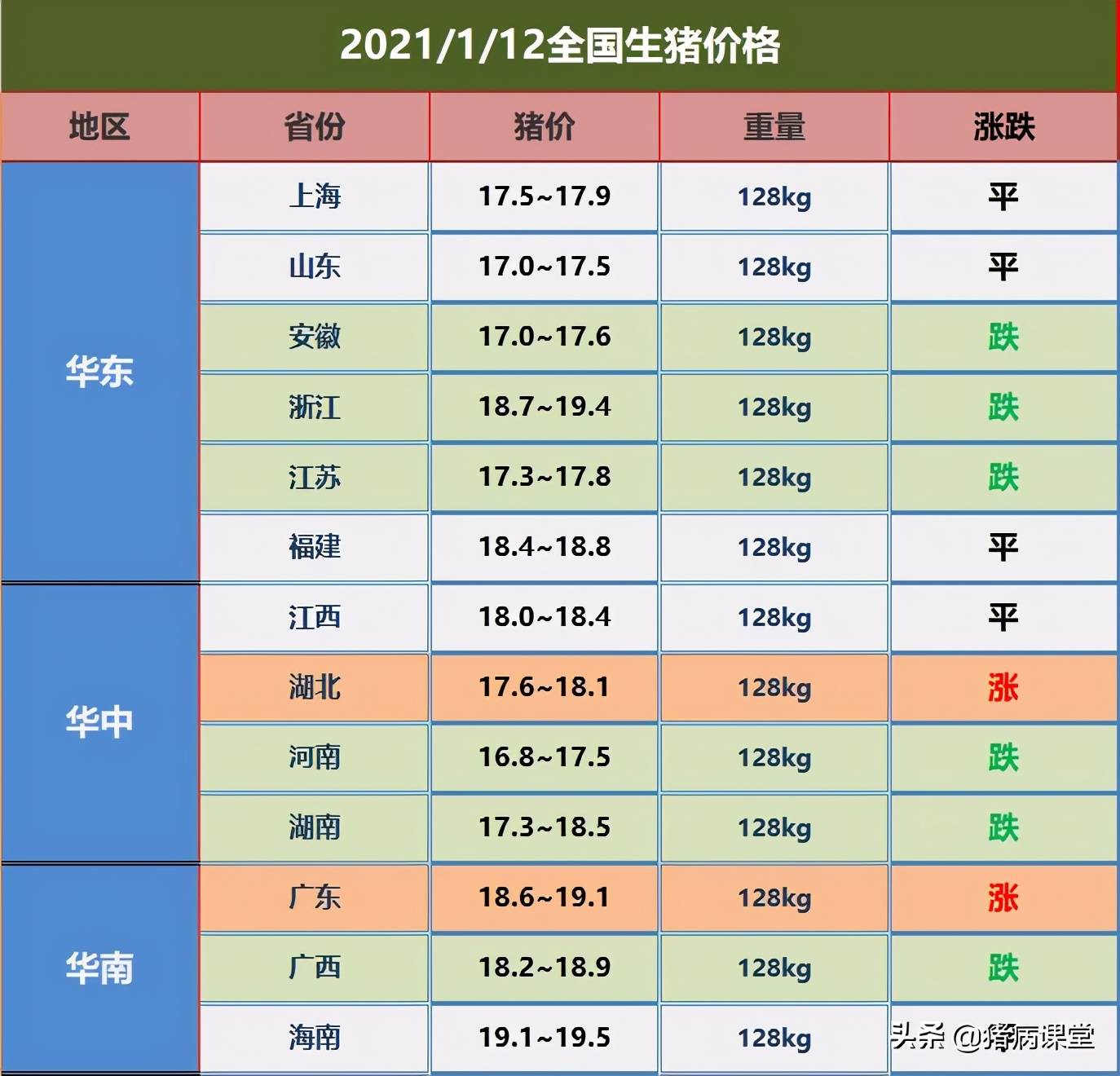 生豬價格1月12日今日生豬價格行情表及明日豬價行情