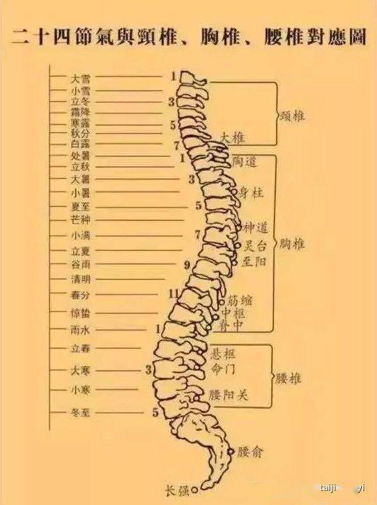 传统武术不轻传的练功诀窍—松尾闾的四步功诀