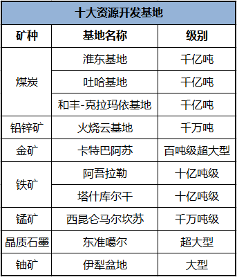 坐拥亚洲第一铅锌矿这里还有哪些宝藏