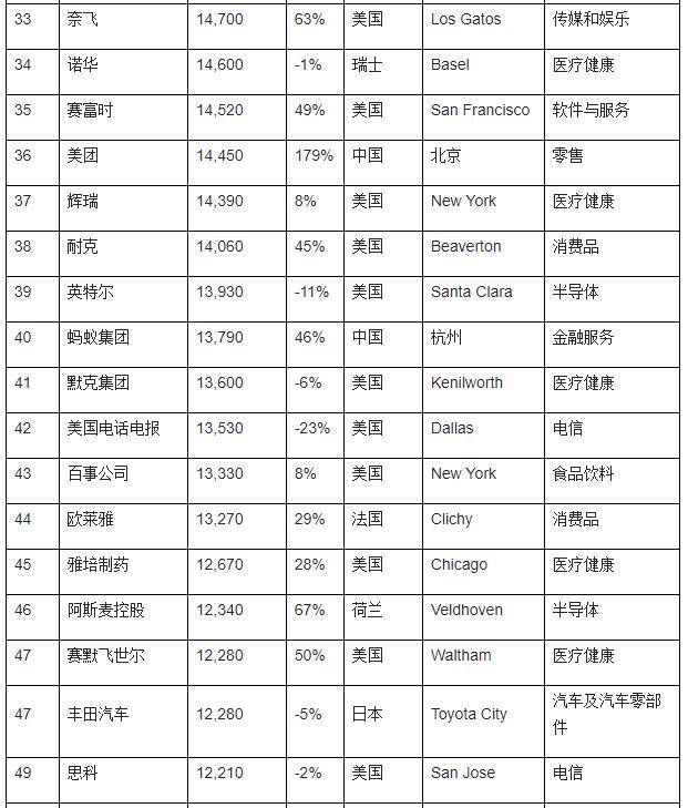 2020胡润世界500强中国51家企业上榜牧原股份第299名