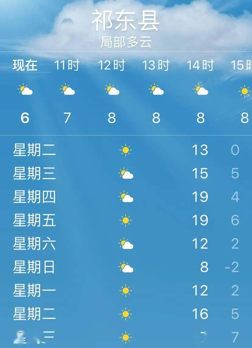 祁东本周最高气温19℃!