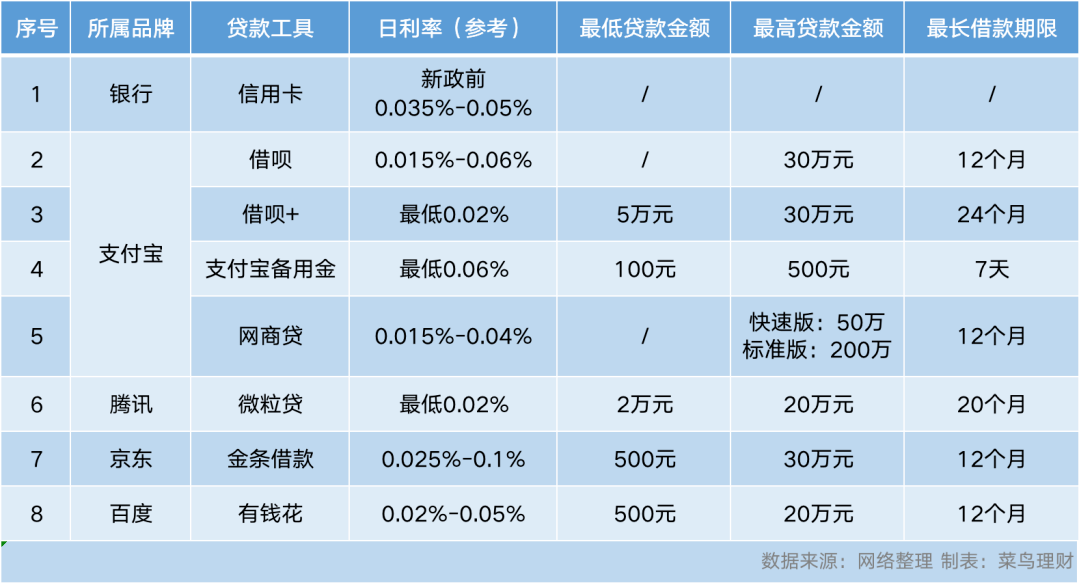 银行借贷利息多少(银行借贷利息多少一个月)