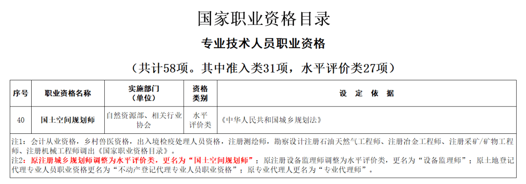 自然资源部"国土空间规划师"呼之欲出!