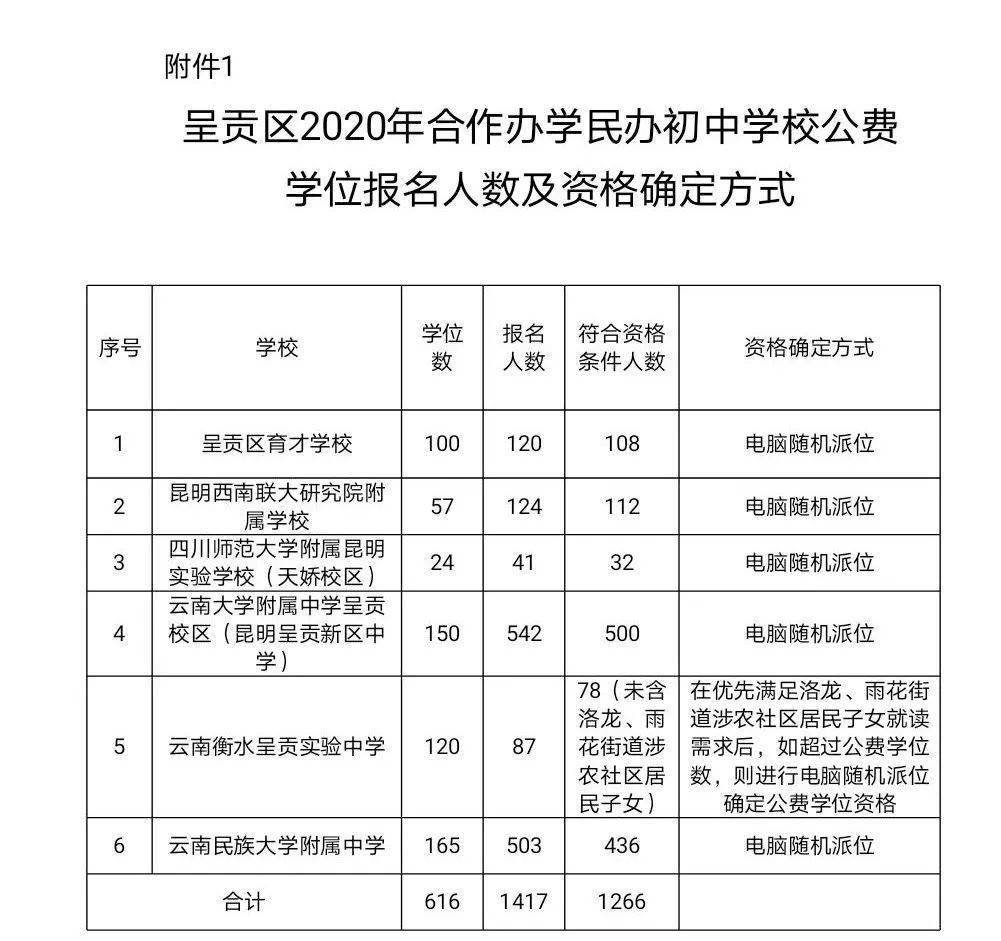 昆明市五华区民办学校_昆明五华区民办学校_昆明五华区民办小学有哪些