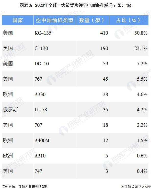 美国加油机数量图片